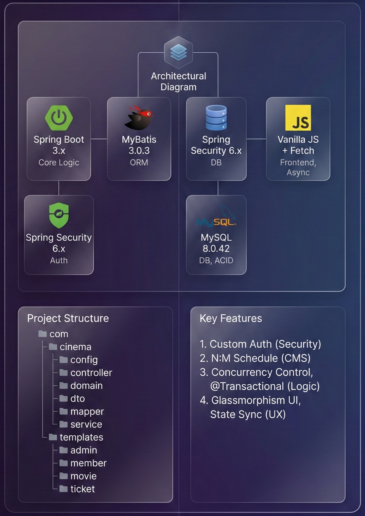 System Architecture Diagram